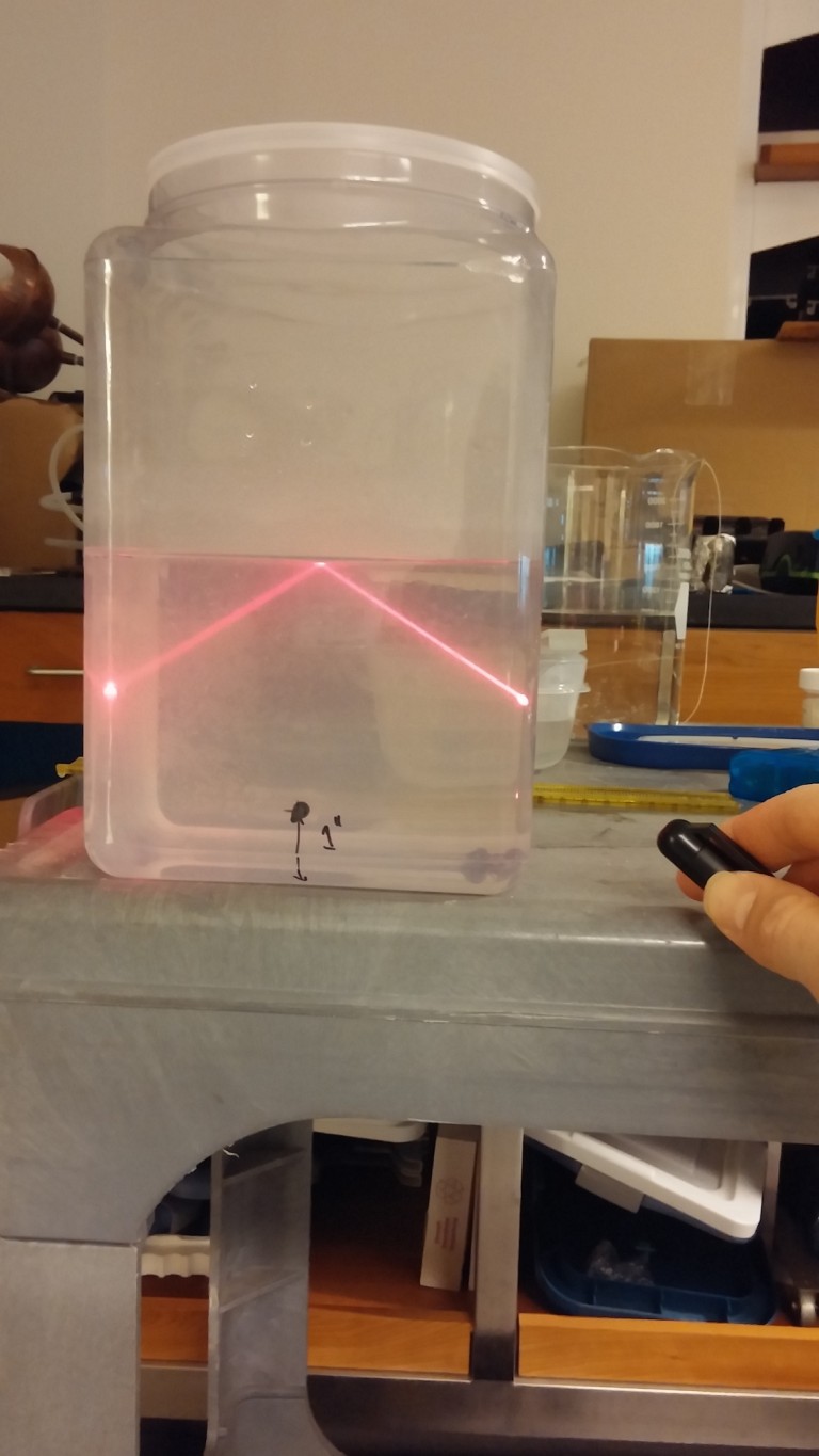 Refraction with Water | Swarthmore Physics Demonstrations